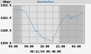 barometer